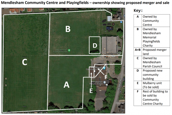 Land ownership areas